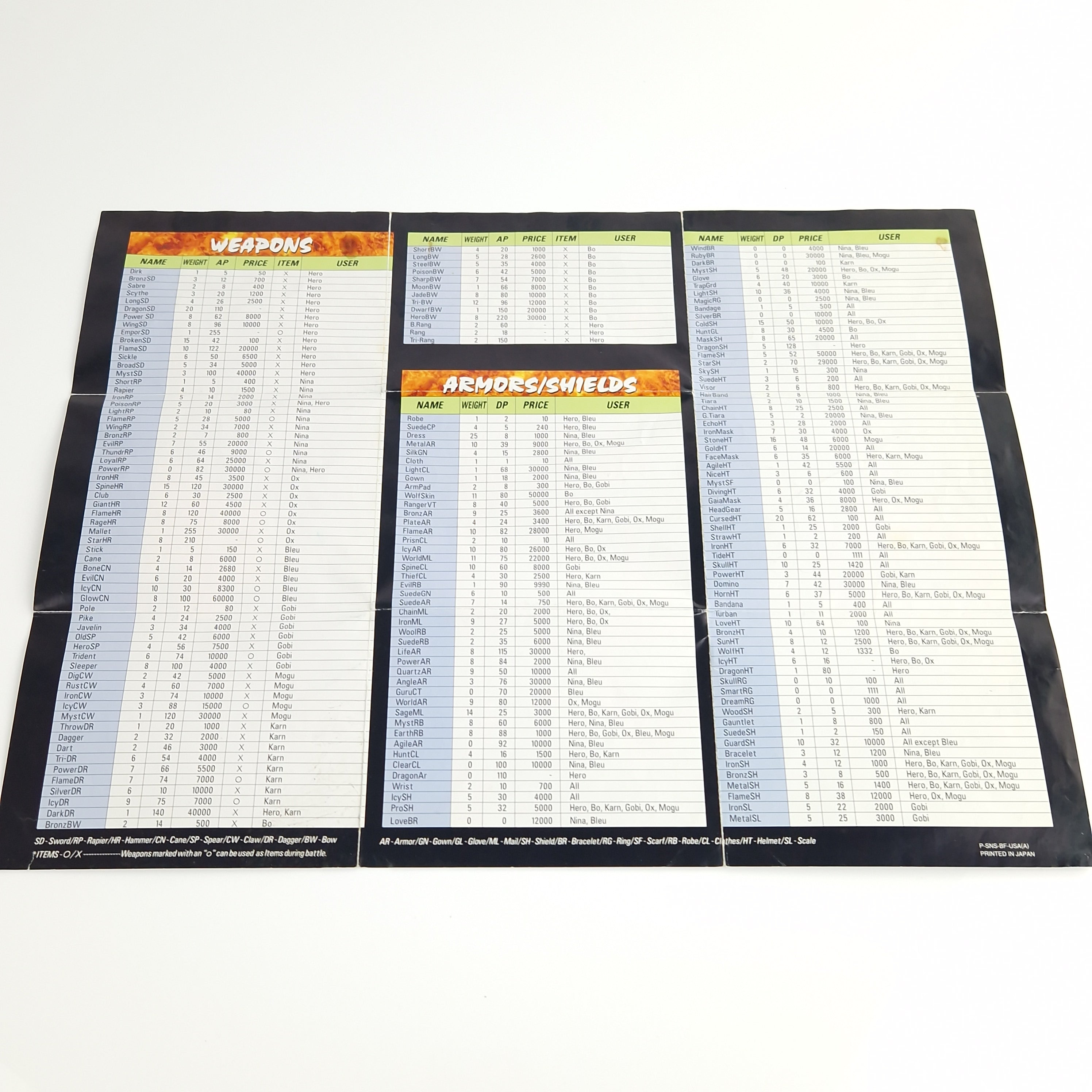 Super Nintendo Spiel – Breath of Fire Game Secrets OVP